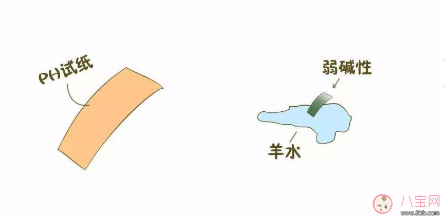 羊水早破怎么鉴别区分  孕妇如何避免羊水早破