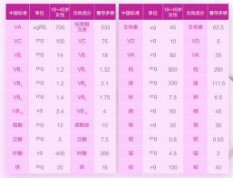 皮肤干燥缺什么维生素，善存维生素来帮你