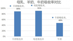宝妈育儿经验谈：为什么说选择价格高的羊乳粉“有道理”