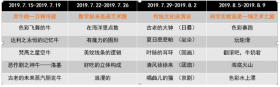 Touchbox小创客用1分钟撬动孩子的创造力