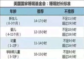 新生儿睡眠时间是多久?宝妈私藏干货分享