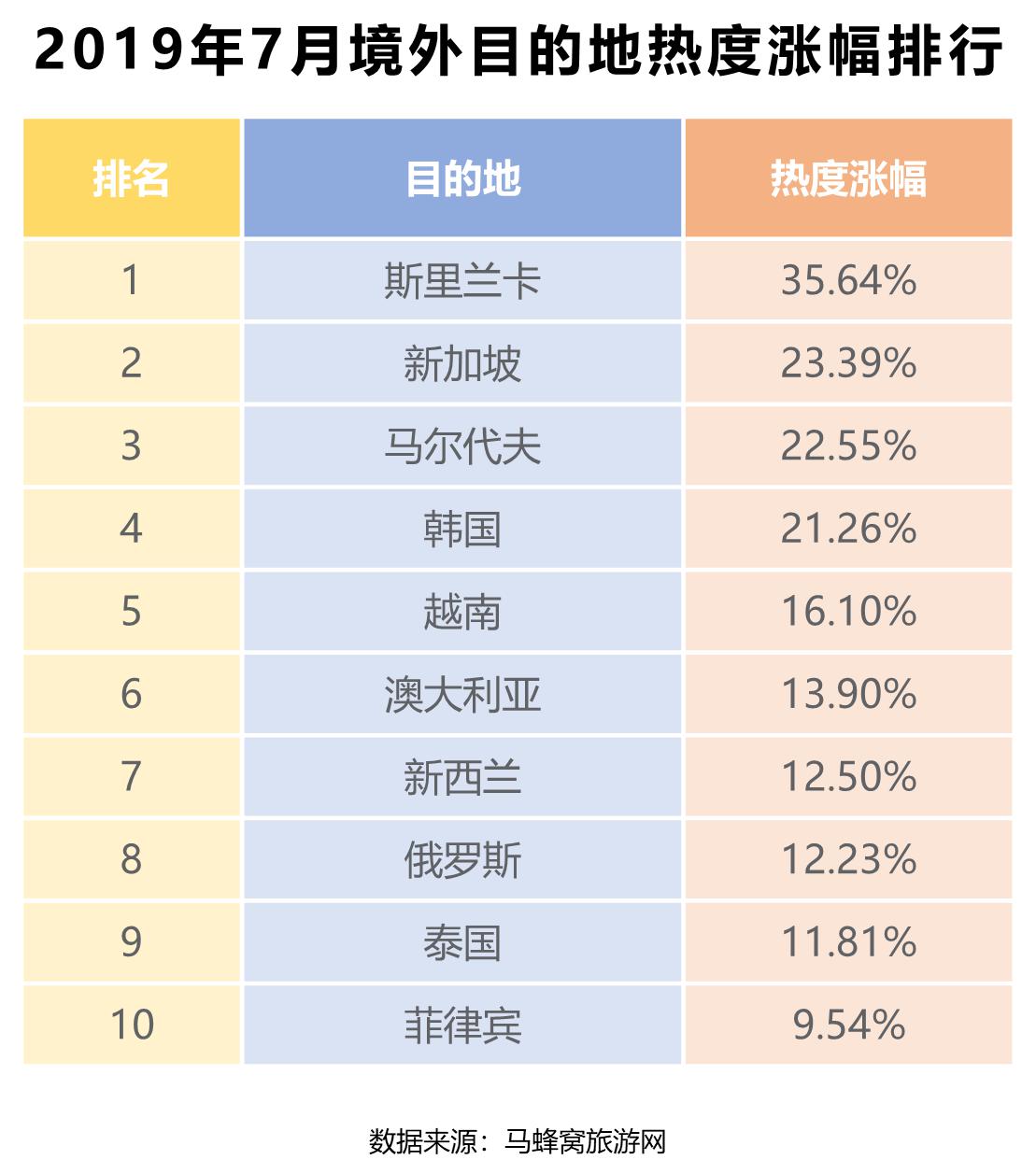 <strong>暑期境内游热度大涨，亲子家庭成旅游消费主</strong>