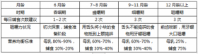 苏泊尔免管辅食机测评结果大出炉！