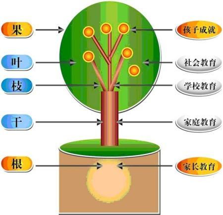 当孩子突然在家里唱起“哎呀~刺挠哇~” 该放下手机了