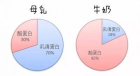 美素佳儿金装奶粉让宝宝告别上火便秘